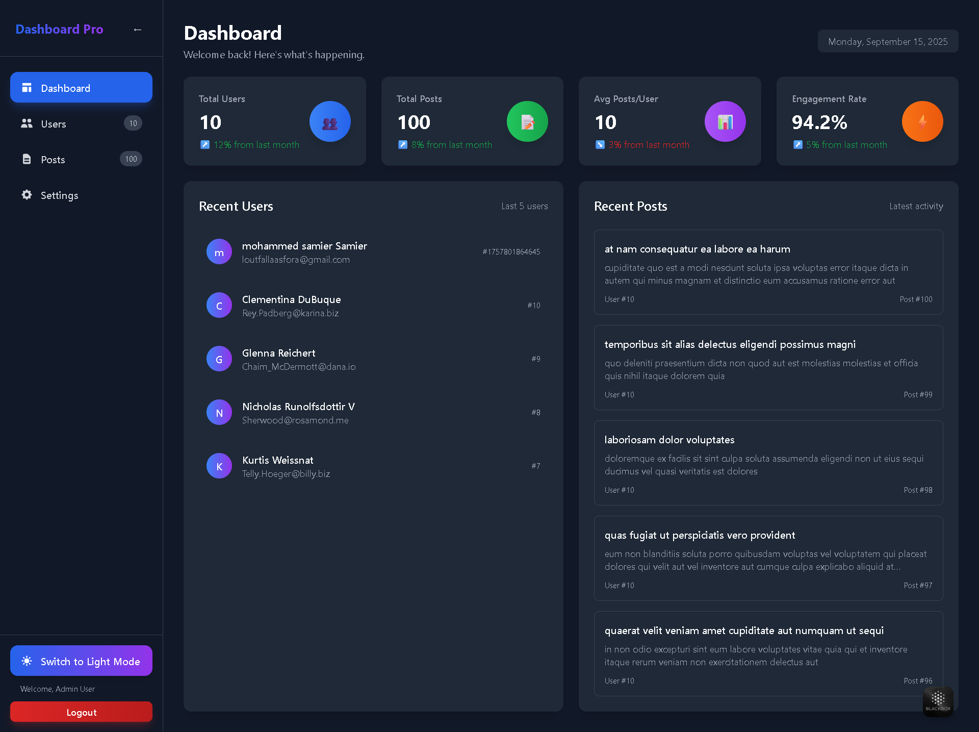 Mini Dashboard – React Admin Panel